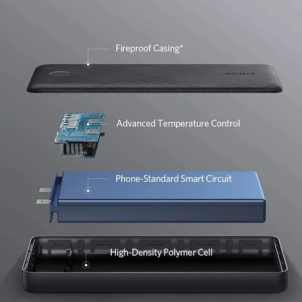 Anker PowerCore 325 Power Bank 20000mAh Black Fast Charging - Image 5